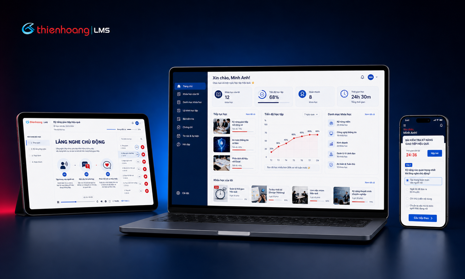 thienhoang LMS hiển thị trên laptop màn hình rộng, iPad và điện thoại